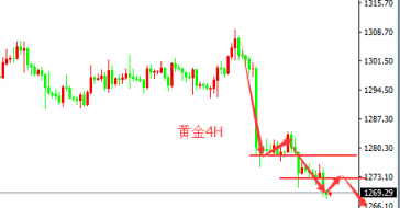 聂易铭：6.21美债回升助推美元，金价持续承压下行