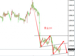 孙钟铭6.21面对强势美元黄金彻底没脾气，希望寄托贸易战引发变化