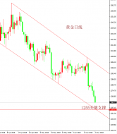 孙钟铭6.21下午黄金价位又刷新低，何时才能回升！