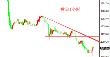 刘宇犇：6.21凌晨时段现货黄金参考操作建议