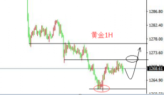 　6.22孙钟铭晚上晚上国际现货黄金凌晨美盘参考操作建议