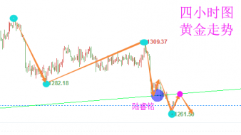 陆睿铭：美元回吐黄金伦敦金获喘息，美原油待增产消息抉择