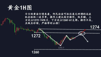 何氏论金：美指回落黄金可以抄底吗？多空单被套如何解套