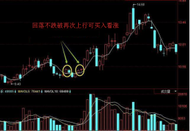 金盛期权交易闯关活动是什么 交易闯关操作技巧