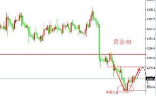 聂易铭：6.25-6.29黄金周评，金价仍看美元脸色行事