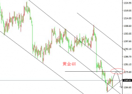 胡炜卓：6.25黄金价格小幅反弹，后续依旧看空