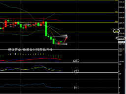 张尧浠：金价偏弱交投受均线压制、上看10MA阻力高空   