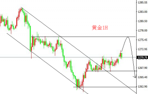 孙钟铭：6月25日贸易战再度升温之下，现货黄金回升堪忧