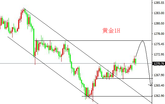 6月25日贸易战再度升温之下，现货黄金回升堪忧