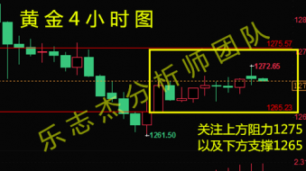 乐志杰：6.25周初黄金短线回调进多，原油强势回踩无脑多