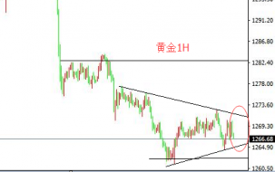 孙钟铭6.25晚上国际现货黄金凌晨美盘参考操作建议