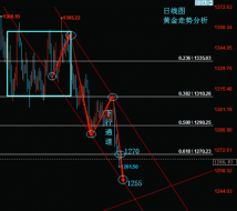 陆睿铭：黄金伦敦金小区间波动，美原油反弹关注70美元防守