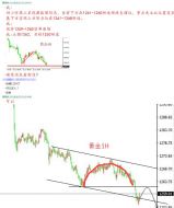 聂易铭：6.26国际现货黄金凌晨美盘参考操作建议