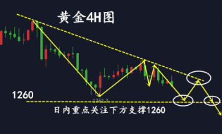 6.26中欧结盟反制美特贸易美元还会上涨吗？黄金多单解套策略