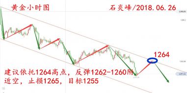 石炎峰：多头恶梦才刚开始，6.26晚间黄金如何操作？黄金解套