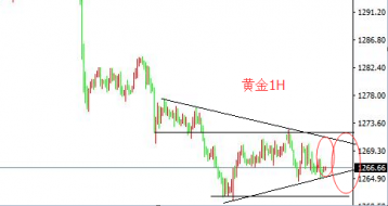 胡炜卓：6.26黄金毫无吸引力，反弹仍以做空为主