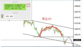 刘宇犇：6.26后市美盘现货黄金参考操作建议