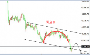 孙钟铭6.25晚上国际现货黄金凌晨美盘参考操作建议