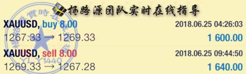 杨路源：6.26黄金震荡多单被套怎么办？午夜黄金走势分析及操作策略