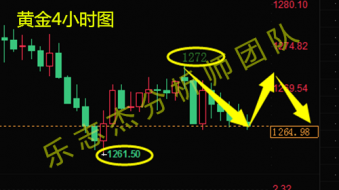 乐志杰：6.26黄金受压避险光环逝去，暴涨原油需回调蓄力