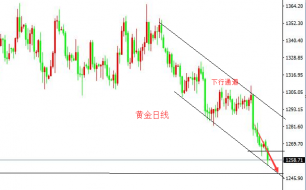 刘宇犇：6.27美指依旧强势，黄金空头趋势蔓延