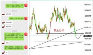聂易铭：6.27一天一个新低点，黄金空头无法无天