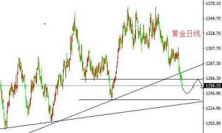 孙钟铭6.27下午市场风险不断升级，黄金是否会力挽狂澜