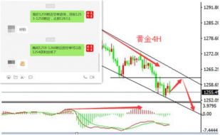 聂易铭：6.27国际现货黄金凌晨美盘参考操作建议
