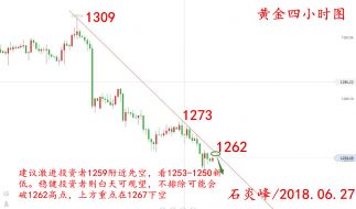 石炎峰：6.27黄金丧失避险光环 美元步步紧逼金价退无可退