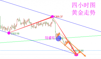 陆睿铭：美元反攻黄金伦敦金续慢跌，美原油多头破位看延伸