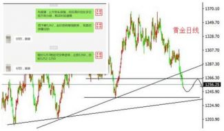 胡炜卓：6.27黄金持续震荡欲反弹,1265是关键