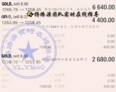 杨路源：6.27美元止跌反弹黄金会跌破1250吗？黄金行情分析及操作策略附解套