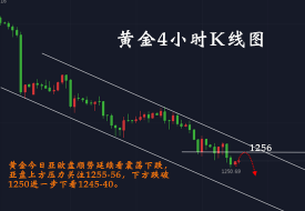 闲庭理财：黄金6.28操作建议，空单或将继续获利？