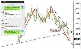 孙钟铭6.28下午金价小破1250，你空仓了吗？