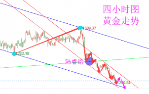 陆睿铭：黄金伦敦金慢性下行待GDP数据，美原油强阳拉升回踩多