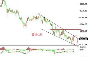 孙钟铭6.28晚上国际现货黄金凌晨美盘参考操作建议