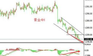 胡炜卓：6.28避险资产优胜劣汰，黄金或被抛弃