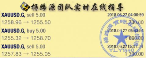 杨路源：6.28黄金能否守住1250关口？日内黄金行情解析及操作建议附多单解套