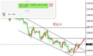 胡炜卓：6.29黄金价格或迎来反弹价格仍受压制，投资需谨慎