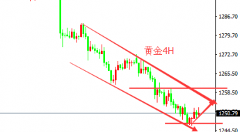 孙钟铭6.29晚上国际现货黄金凌晨美盘参考操作建议