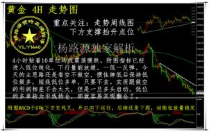 杨路源：黄金短线上扬反弹还是诱多？6.29双线收官黄金操作策略及多单解套