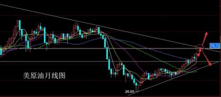 朱招杰：6.29今日原油操作策略分享