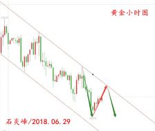 石炎峰：美国GDP和PCE数据平庸，6.29黄金却仍在1250挣扎