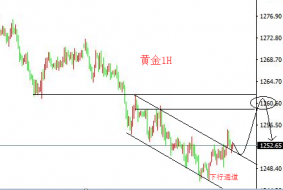 孙钟铭：6.25-6.29黄金周评