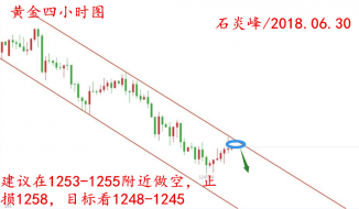 石炎峰：6.30-7.2黄金行情走势分析，周一黄金操作建议