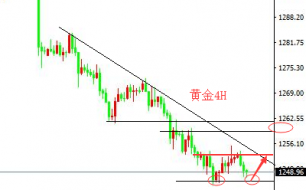 刘宇犇：7.2黄金震荡下行，欧美做多看反弹