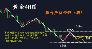 何氏论金：超级行情非农周一触即发黄金如何操作，多空单锁仓解套