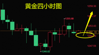 乐志杰：7.2黄金暂跌横盘整理，原油止涨短线多转空