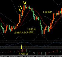 2018年云交易平台哪个好？四大平台优劣对比分析