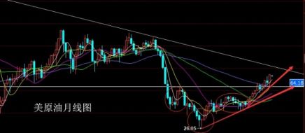朱招杰：今日美原油上海原油策略分析